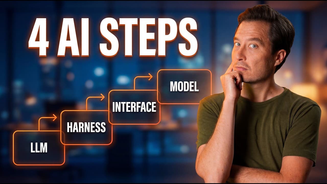 Stop Overthinking AI: Use This 4-Step Framework