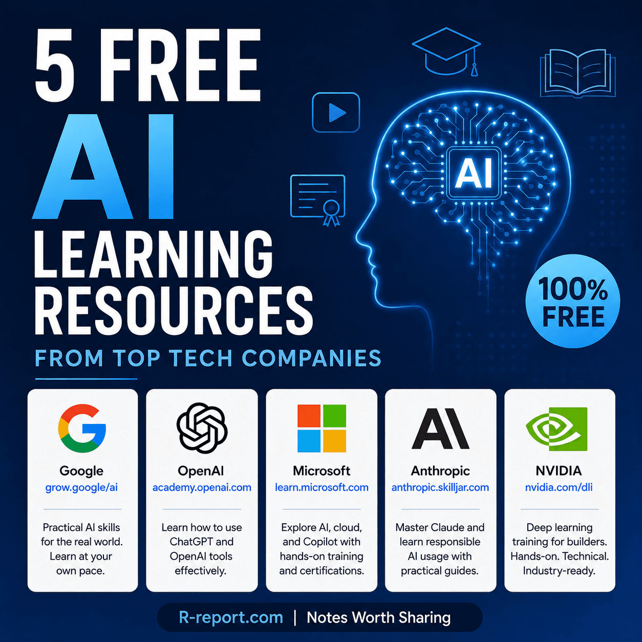 5 Free AI Learning Resources from Top Tech Companies
